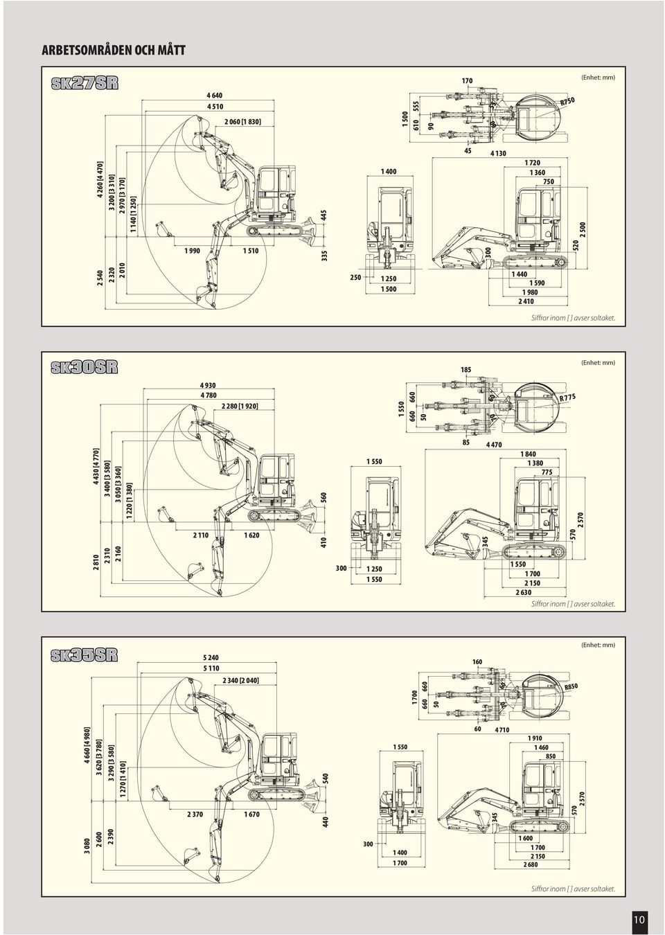 bredd Marktryck SCHAKTBLAD Bredd x höjd Arbetsområden (höjd/djup) SVÄNGSYSTEM Svängmotor Svängbroms Parkeringsbroms Svänghastighet Bakdelens svängradie 55 90 2 500 520 1,642 38 1 510 250 1 440 1 250