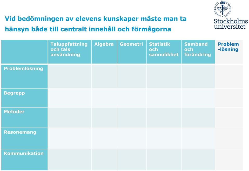 Algebra Geometri Statistik och sannolikhet Samband och förändring