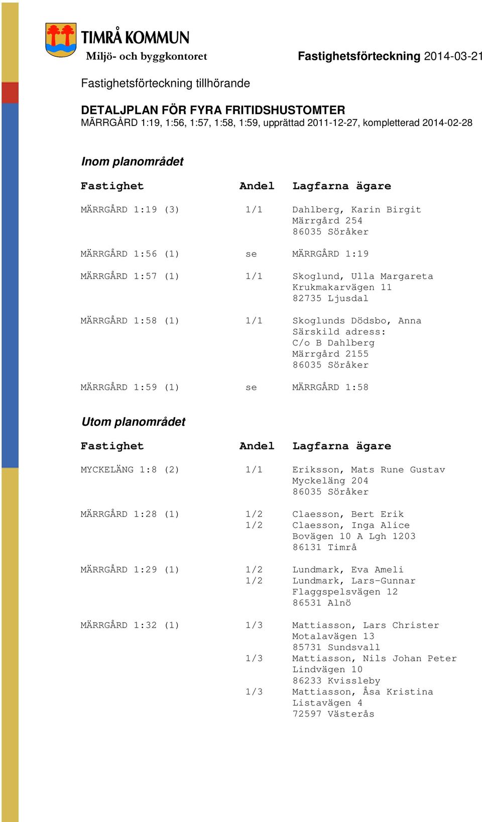 1/1 Skoglund, Ulla Margareta Krukmakarvägen 11 82735 Ljusdal MÄRRGÅRD 1:58 (1) 1/1 Skoglunds Dödsbo, Anna Särskild adress: C/o B Dahlberg Märrgård 2155 86035 Söråker MÄRRGÅRD 1:59 (1) se MÄRRGÅRD