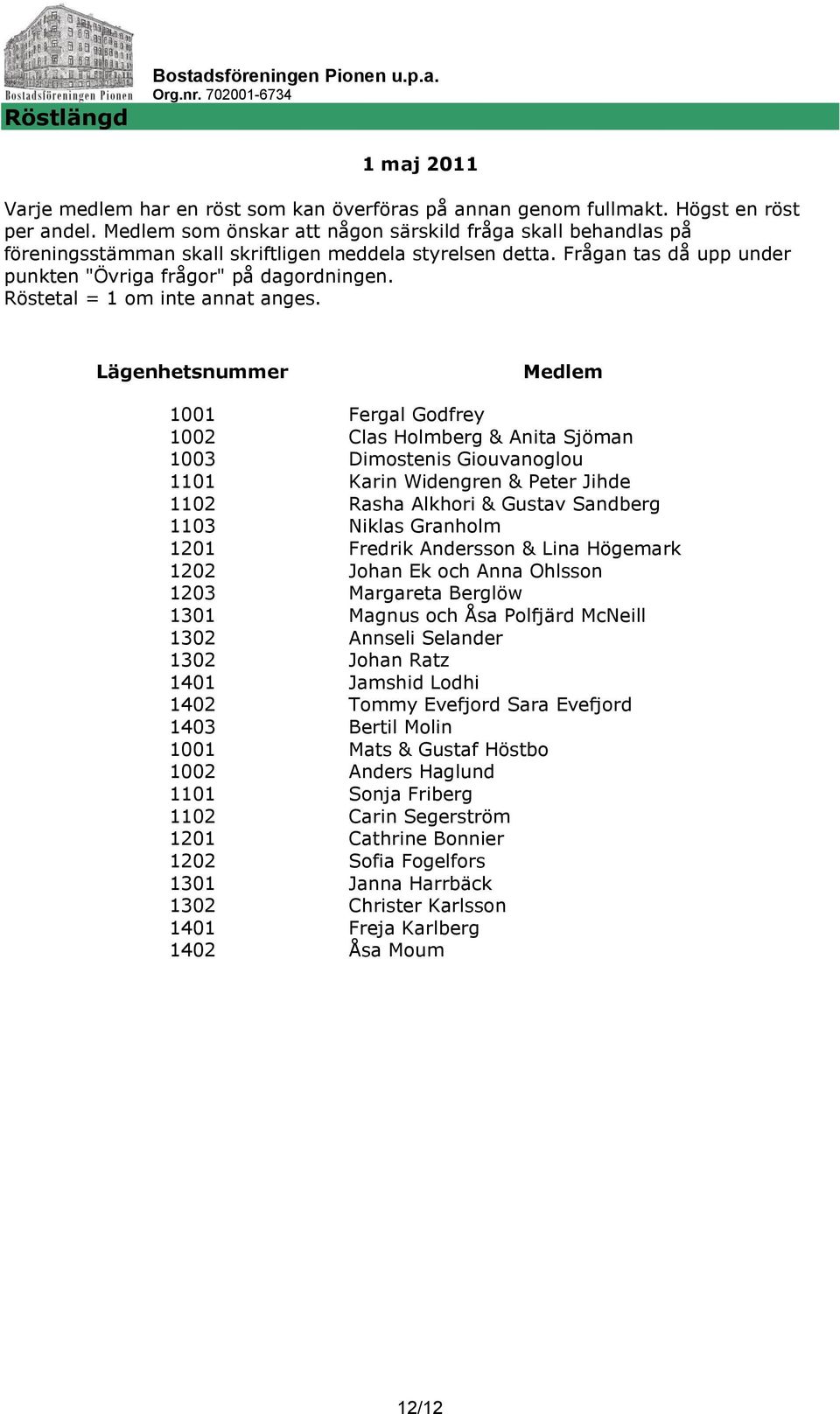 Röstetal = 1 om inte annat anges.