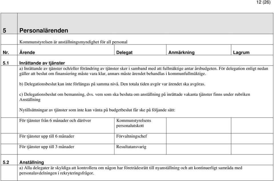 För delegation enligt nedan gäller att beslut om finansiering måste vara klar, annars måste ärendet behandlas i kommunfullmäktige. b) Delegationsbeslut kan inte förlängas på samma nivå.