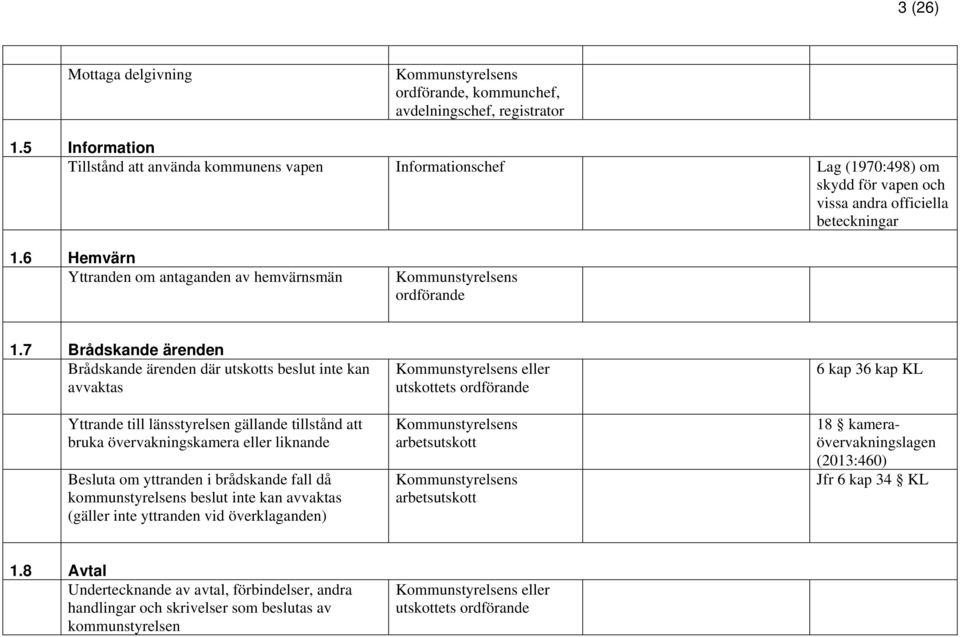 6 Hemvärn Yttranden om antaganden av hemvärnsmän ordförande 1.