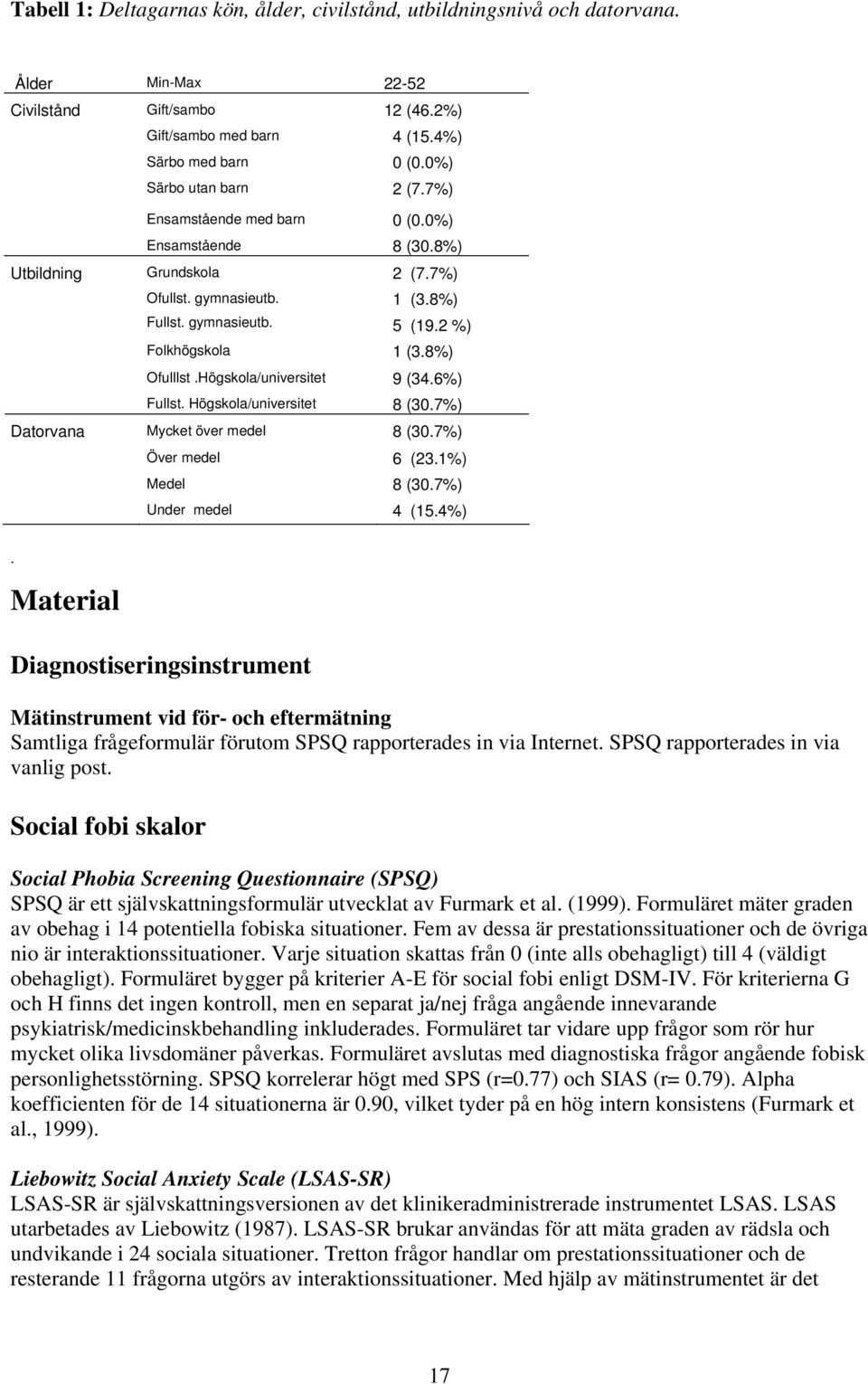 8%) Ofulllst.Högskola/universitet 9 (34.6%) Fullst. Högskola/universitet 8 (30.7%) Datorvana Mycket över medel 8 (30.7%) Över medel 6 (23.1%) Medel 8 (30.7%) Under medel 4 (15.4%).