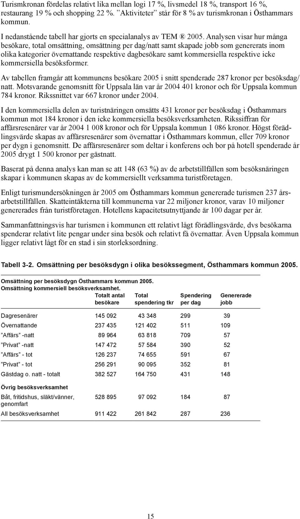 Analysen visar hur många besökare, total omsättning, omsättning per dag/natt samt skapade jobb som genererats inom olika kategorier övernattande respektive dagbesökare samt kommersiella respektive