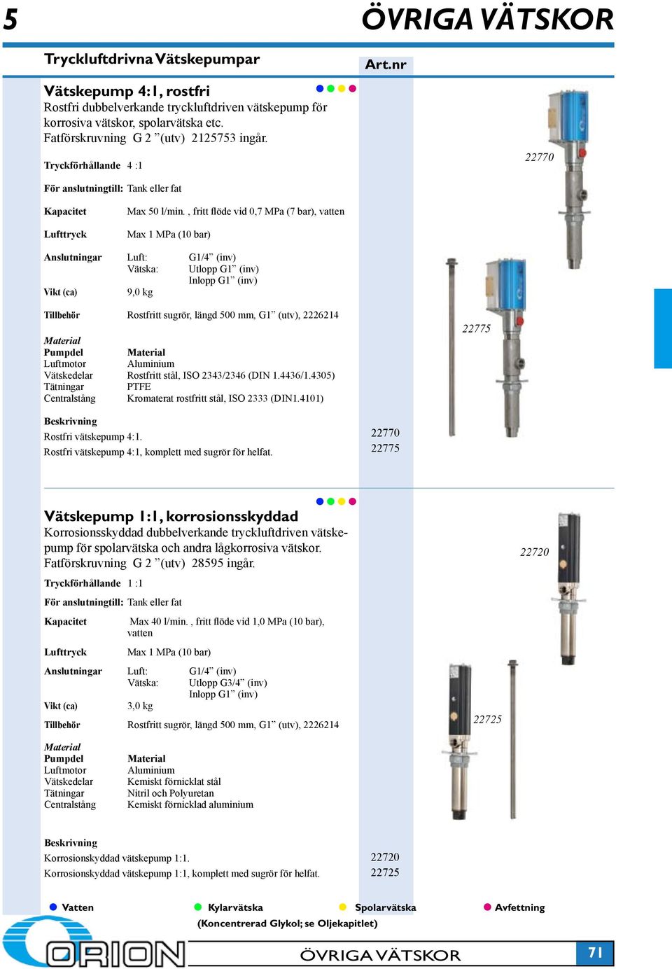 , fritt flöde vid 0,7 MPa (7 bar), vatten Max 1 MPa (10 bar) Anslutningar Luft: G1/4 (inv) Vätska: Utlopp G1 (inv) Inlopp G1 (inv) Vikt (ca) 9,0 kg Tillbehör Rostfritt sugrör, längd 500 mm, G1 (utv),