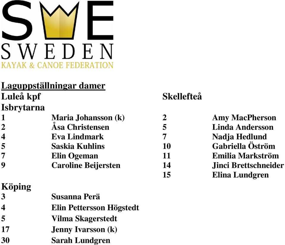 Elin Ogeman 11 Emilia Markström 9 Caroline Beijersten 14 Jinci Brettschneider 15 Elina Lundgren