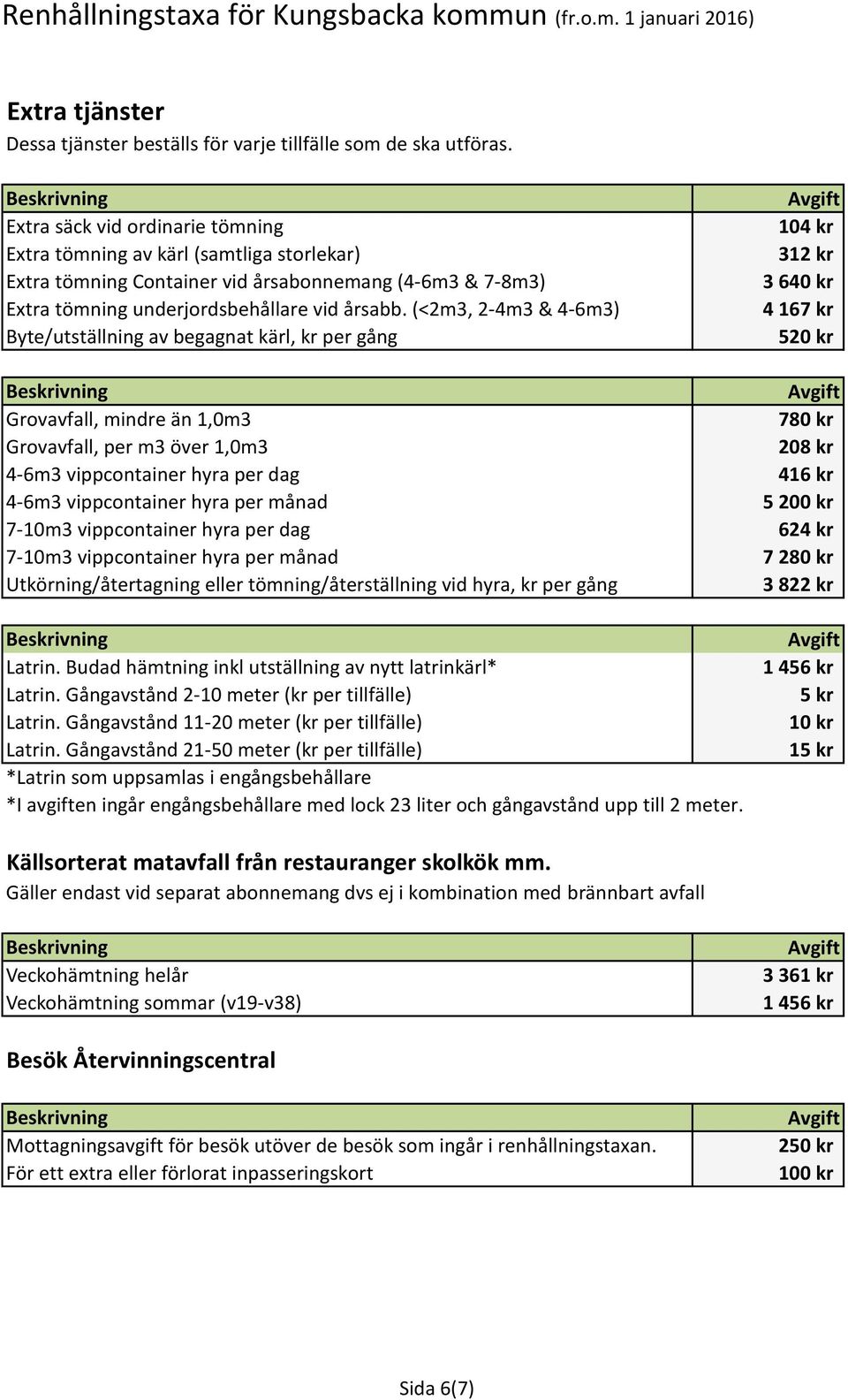 (<2m3, 2-4m3 & 4-6m3) Byte/utställning av begagnat kärl, kr per gång 104 kr 312 kr 3 640 kr 4 167 kr 520 kr Grovavfall, mindre än 1,0m3 780 kr Grovavfall, per m3 över 1,0m3 208 kr 4-6m3 vippcontainer