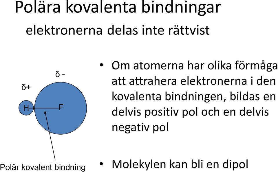 den kovalenta bindningen, bildas en delvis positiv pol och en