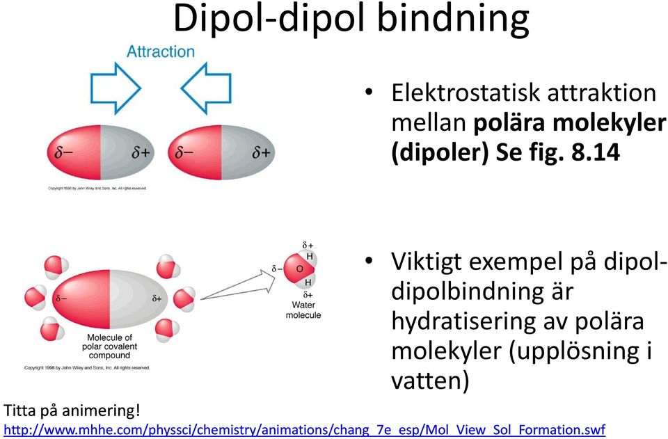 Viktigt exempel på dipoldipolbindning är hydratisering av polära molekyler