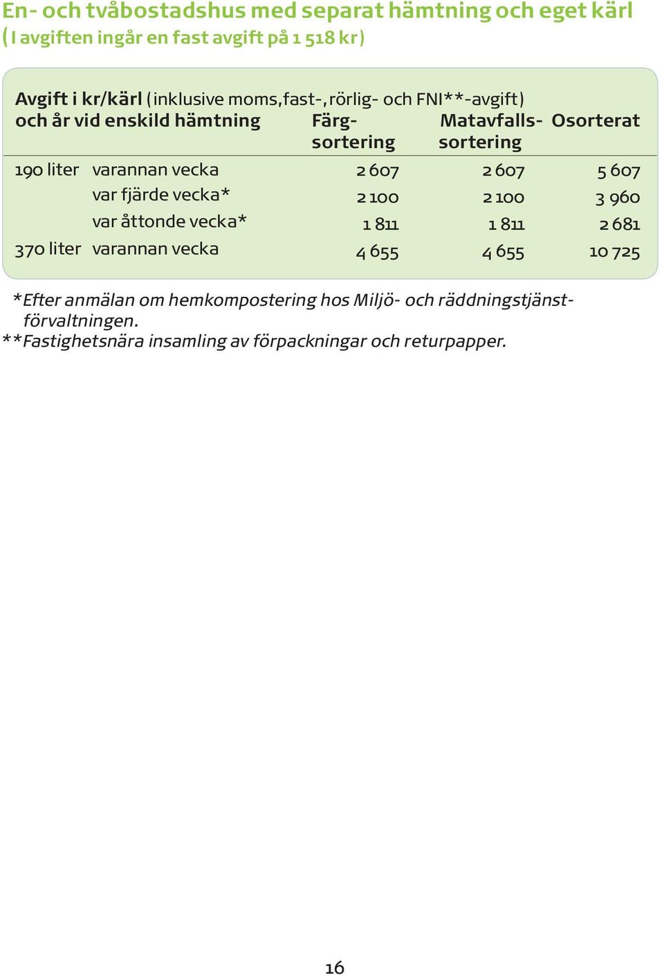 vecka var fjärde vecka* var åttonde vecka* 370 liter varannan vecka 2 607 2 607 5 607 2 100 2 100 3 960 1 811 1 811 2 681 4 655 4 655 10