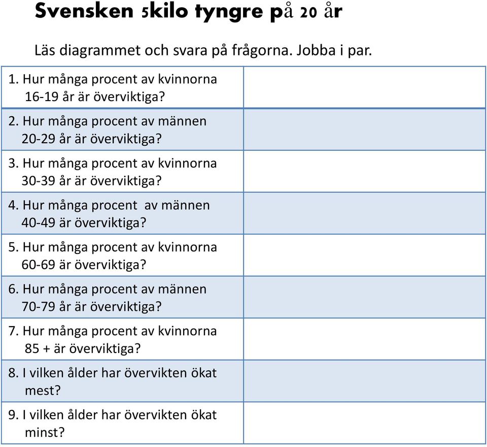 Hur många procent av männen 40-49 är överviktiga? 5. Hur många procent av kvinnorna 60-69 är överviktiga? 6. Hur många procent av männen 70-79 år är överviktiga?