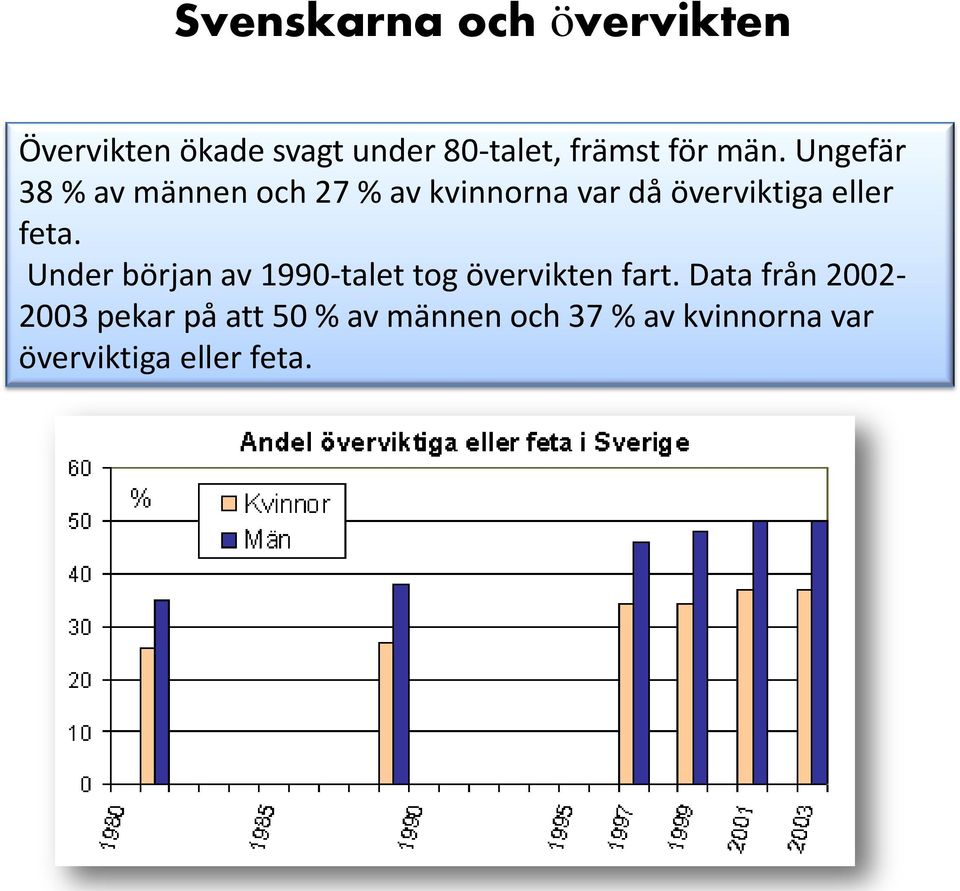 feta. Under början av 1990-talet tog övervikten fart.