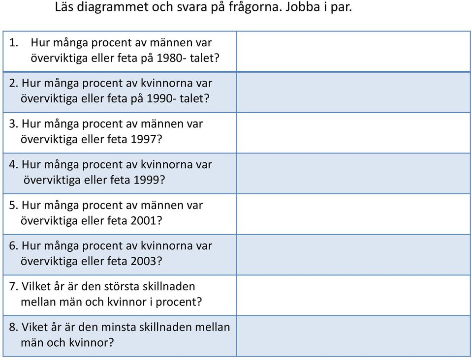 Hur många procent av kvinnorna var överviktiga eller feta 1999? 5. Hur många procent av männen var överviktiga eller feta 2001? 6.