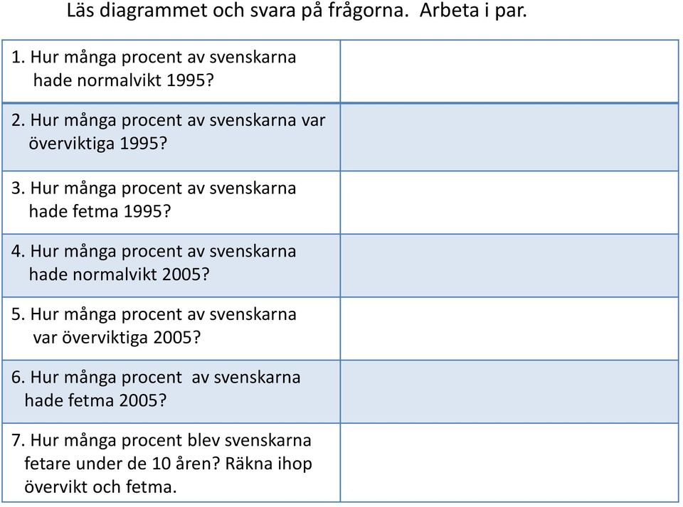 Hur många procent av svenskarna hade normalvikt 2005? 5. Hur många procent av svenskarna var överviktiga 2005? 6.