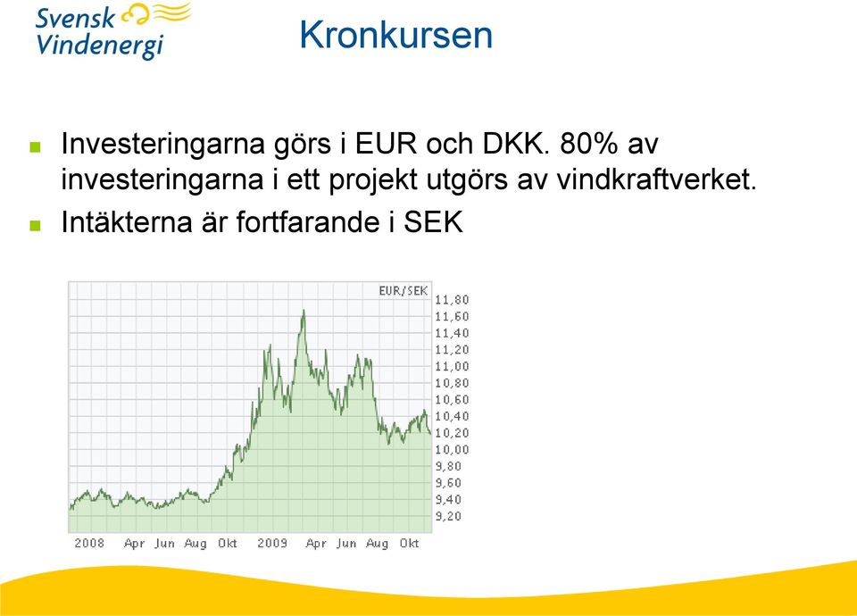 80% av investeringarna i ett