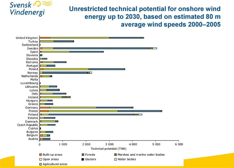 energy up to 2030, based on