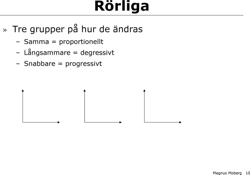 Långsammare = degressivt