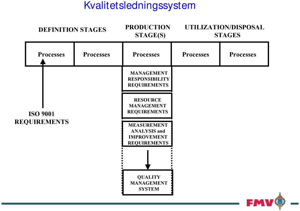 es es es es es RESPONSIBILITY ISO 9001 RESOURCE