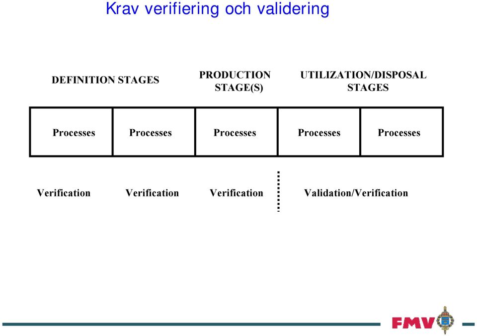 UTILIZATION/DISPOSAL STAGES es es es es es