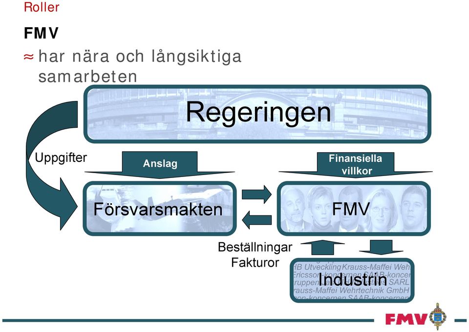 Anslag Finansiella villkor