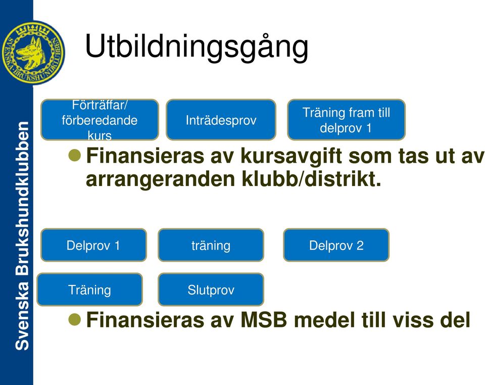 Delprov 1 Träning Inträdesprov träning Slutprov Träning