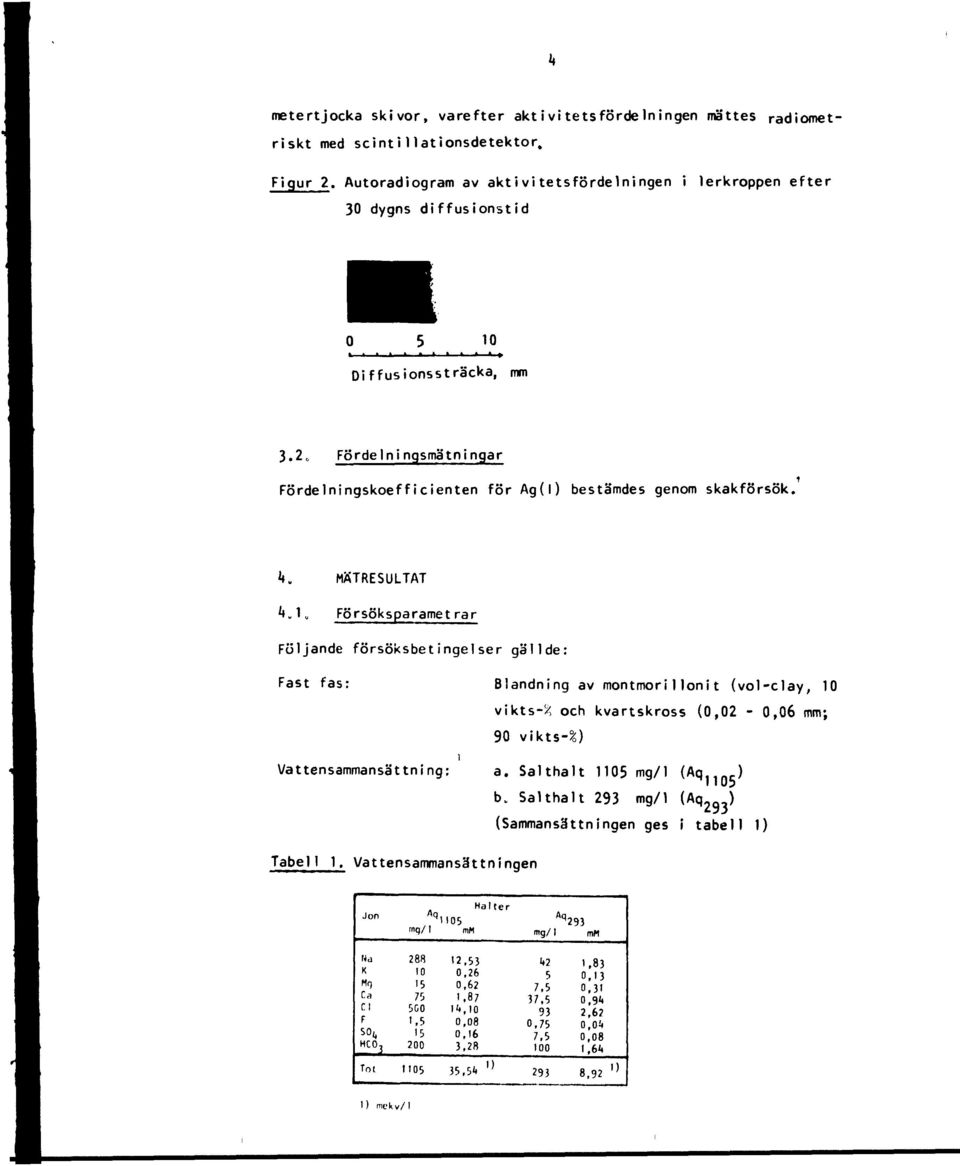 k. MÄTRESULTAT * 1 Försöksparamet rar Följande försöksbetingelser gällde: Fast fas: Blandning av montmoriilonit (vol-clay, 10 vikts-'^ och kvartskross (0,02-0,06 mm; 90 vikts-%) i