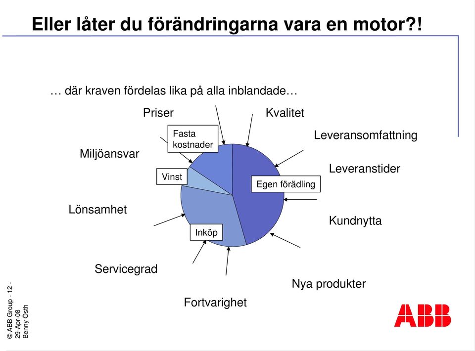 Lönsamhet Priser Fasta kostnader Vinst Inköp Kvalitet