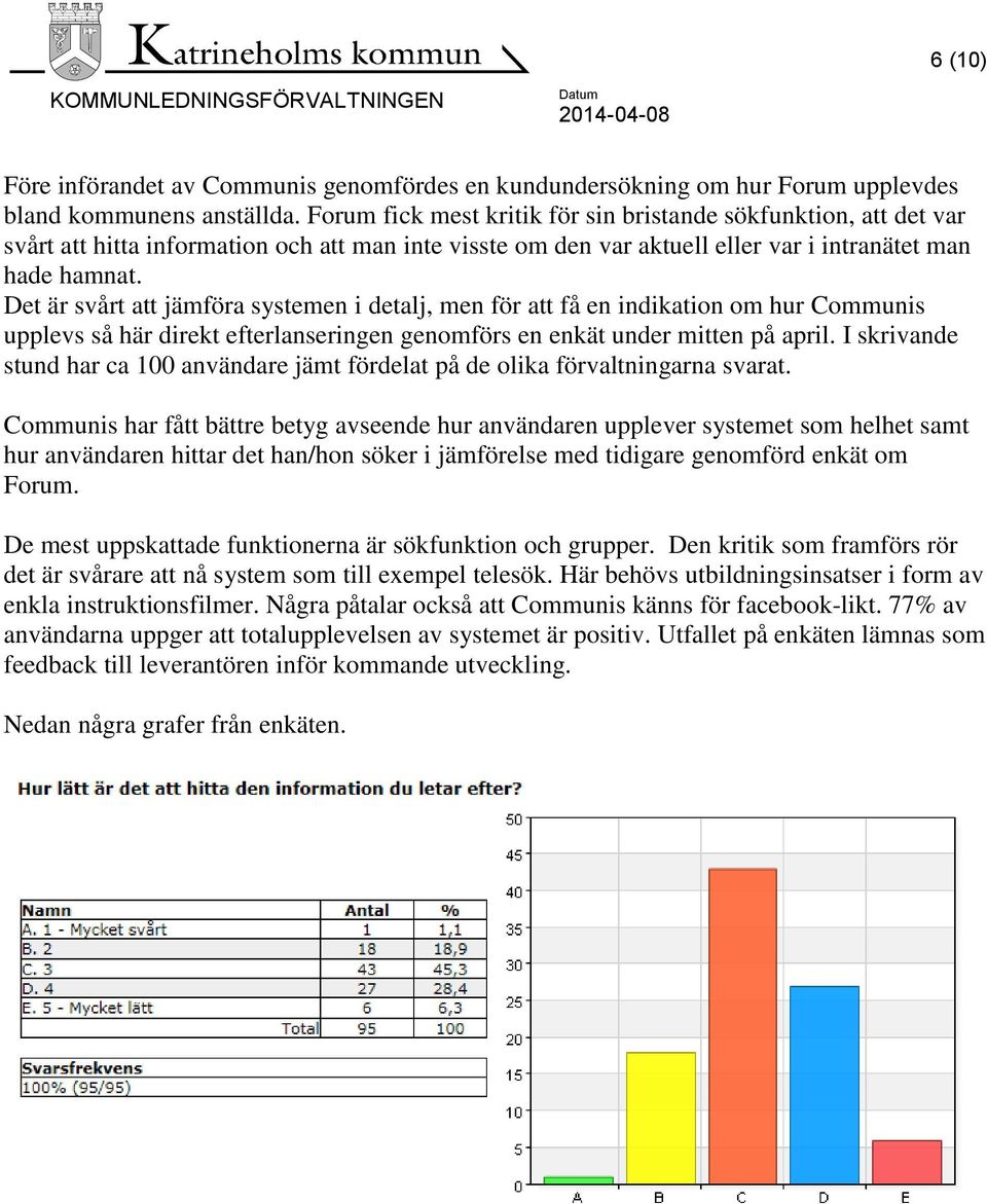 Det är svårt att jämföra systemen i detalj, men för att få en indikation om hur Communis upplevs så här direkt efterlanseringen genomförs en enkät under mitten på april.