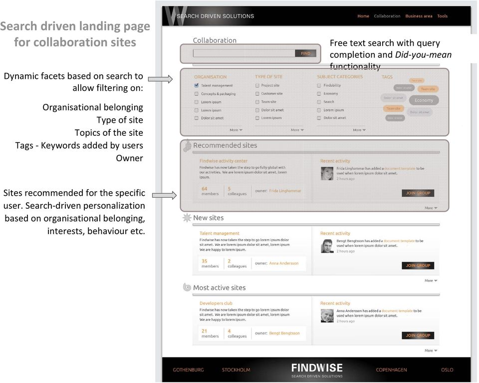 belonging Type of site Topics of the site Tags Keywords added by users Owner Sites recommended for