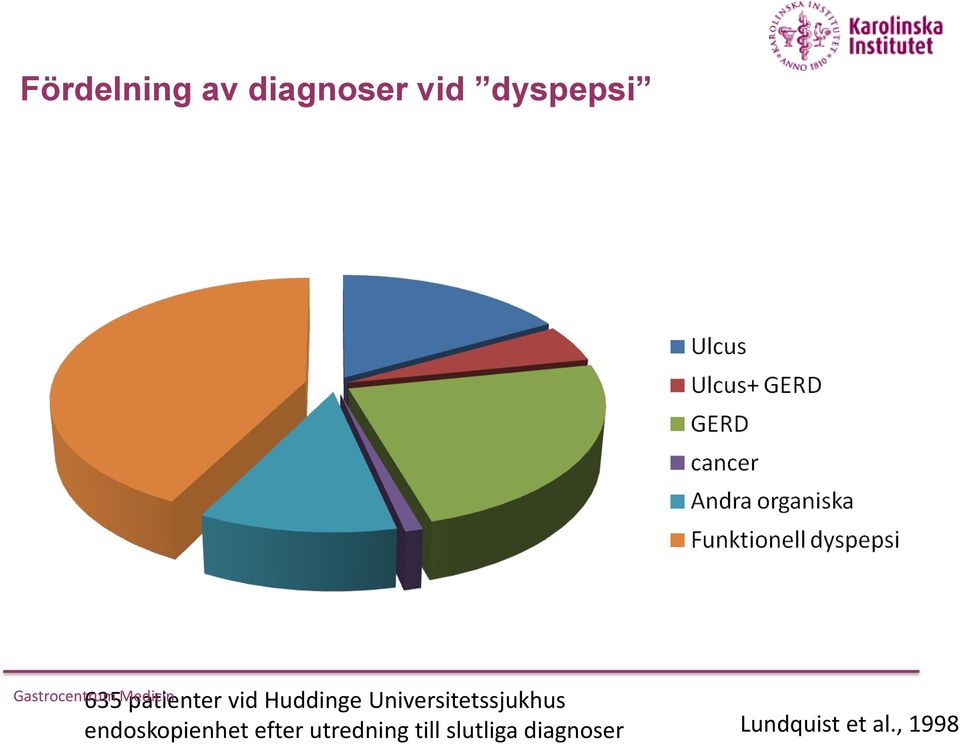 Huddinge Universitetssjukhus endoskopienhet