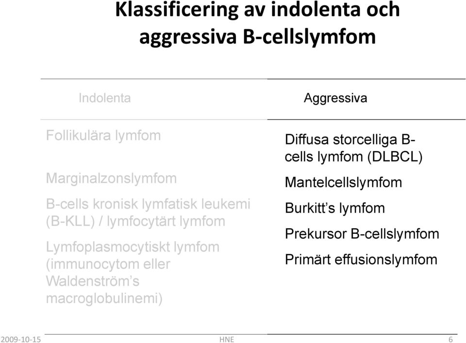 Lymfoplasmocytiskt lymfom (immunocytom eller Waldenström s macroglobulinemi) Aggressiva Diffusa