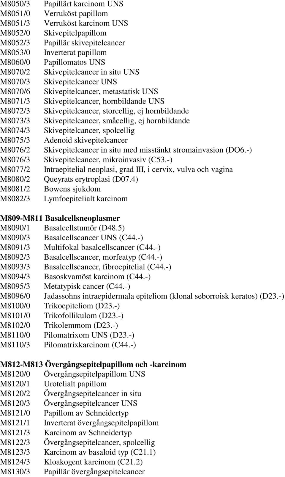 hornbildande M8073/3 Skivepitelcancer, småcellig, ej hornbildande M8074/3 Skivepitelcancer, spolcellig M8075/3 Adenoid skivepitelcancer M8076/2 Skivepitelcancer in situ med misstänkt stromainvasion