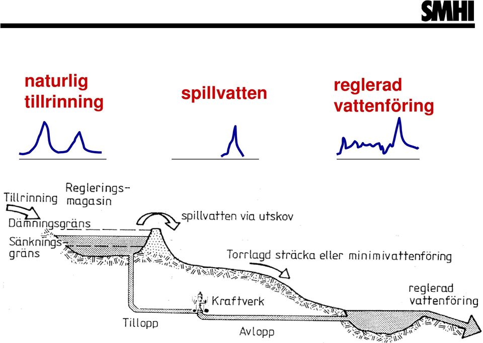 spillvatten