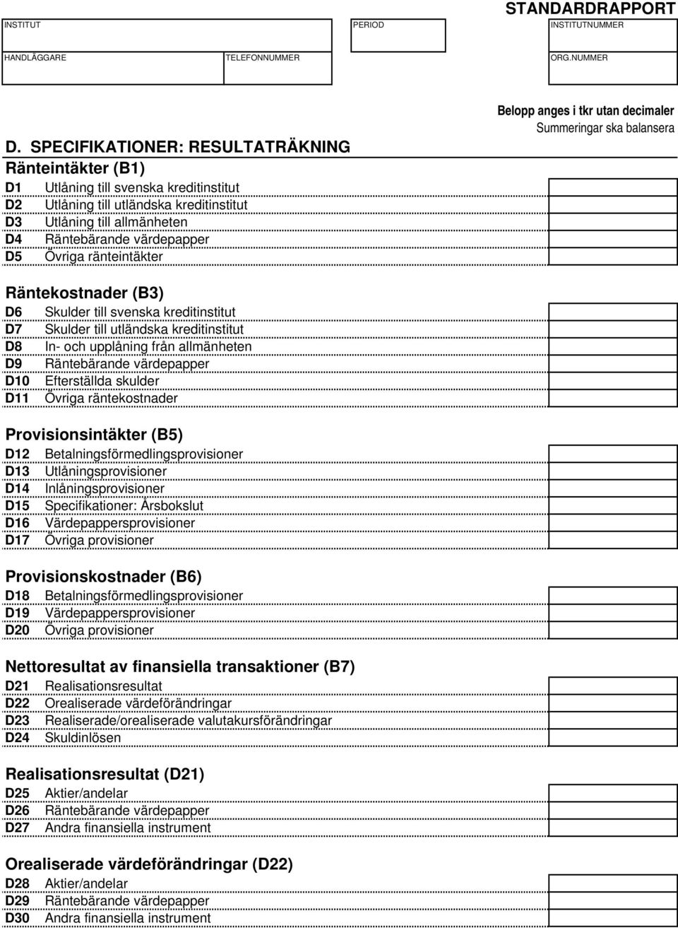 Efterställda skulder D11 Övriga räntekostnader Provisionsintäkter (B5) D12 Betalningsförmedlingsprovisioner D13 Utlåningsprovisioner D14 Inlåningsprovisioner D15 Specifikationer: Årsbokslut D16