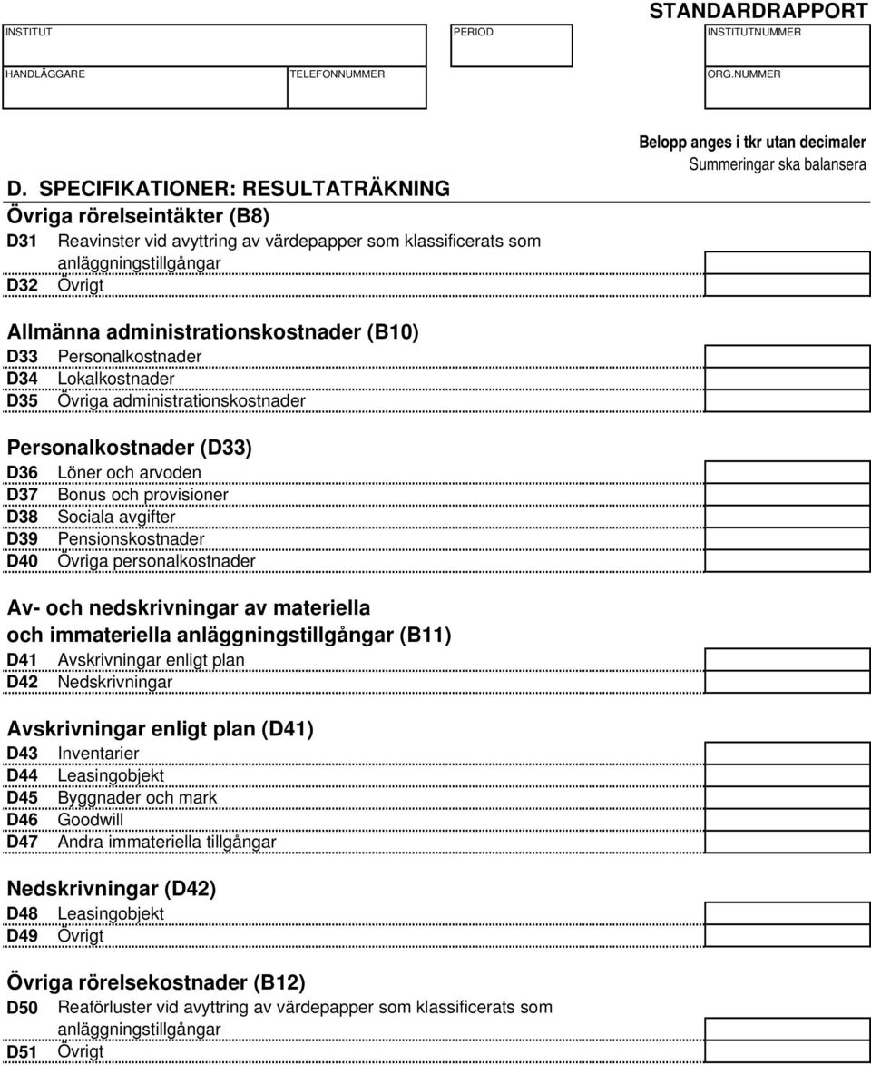 D40 Övriga personalkostnader Av- och nedskrivningar av materiella och immateriella anläggningstillgångar (B11) D41 Avskrivningar enligt plan D42 Nedskrivningar Avskrivningar enligt plan (D41) D43