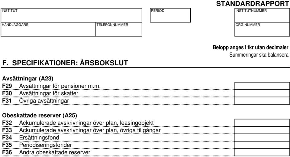 Ackumulerade avskrivningar över plan, leasingobjekt F33 Ackumulerade avskrivningar över