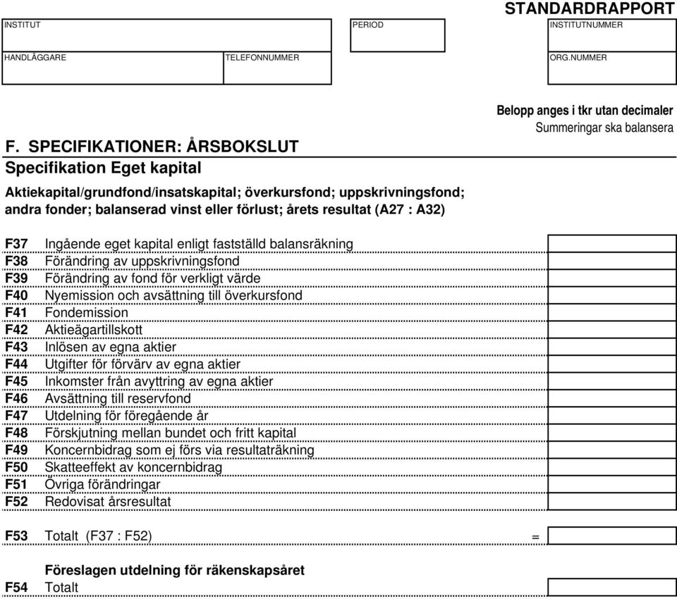 Nyemission och avsättning till överkursfond Fondemission Aktieägartillskott Inlösen av egna aktier Utgifter för förvärv av egna aktier Inkomster från avyttring av egna aktier Avsättning till