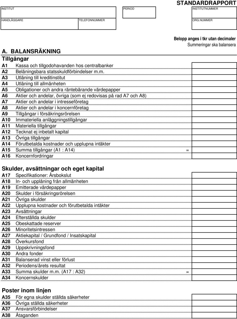 andelar i intresseföretag A8 Aktier och andelar i koncernföretag A9 Tillgångar i försäkringsrörelsen A10 Immateriella anläggningstillgångar A11 Materiella tillgångar A12 Tecknat ej inbetalt kapital