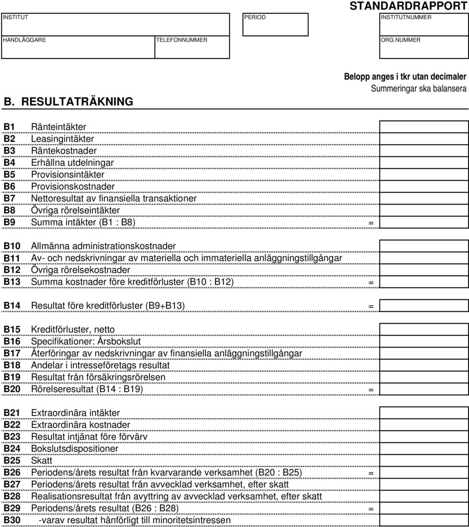 Summa kostnader före kreditförluster (B10 : B12) = B14 Resultat före kreditförluster (B9+B13) = B15 Kreditförluster, netto B16 Specifikationer: Årsbokslut B17 Återföringar av nedskrivningar av