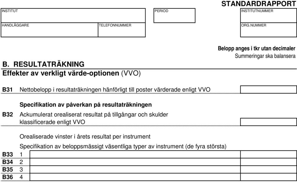 orealiserat resultat på tillgångar och skulder klassificerade enligt VVO Orealiserade vinster i årets