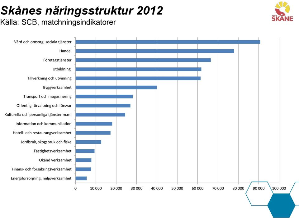 tjänster m.