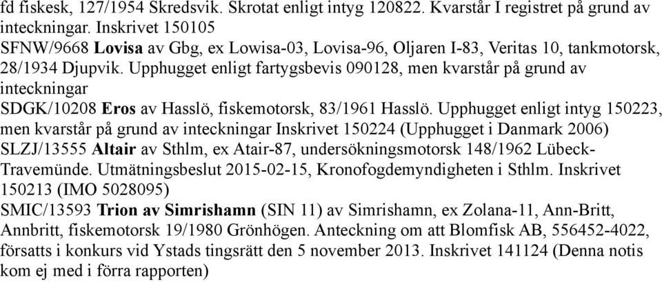Upphugget enligt fartygsbevis 090128, men kvarstår på grund av inteckningar SDGK/10208 Eros av Hasslö, fiskemotorsk, 83/1961 Hasslö.