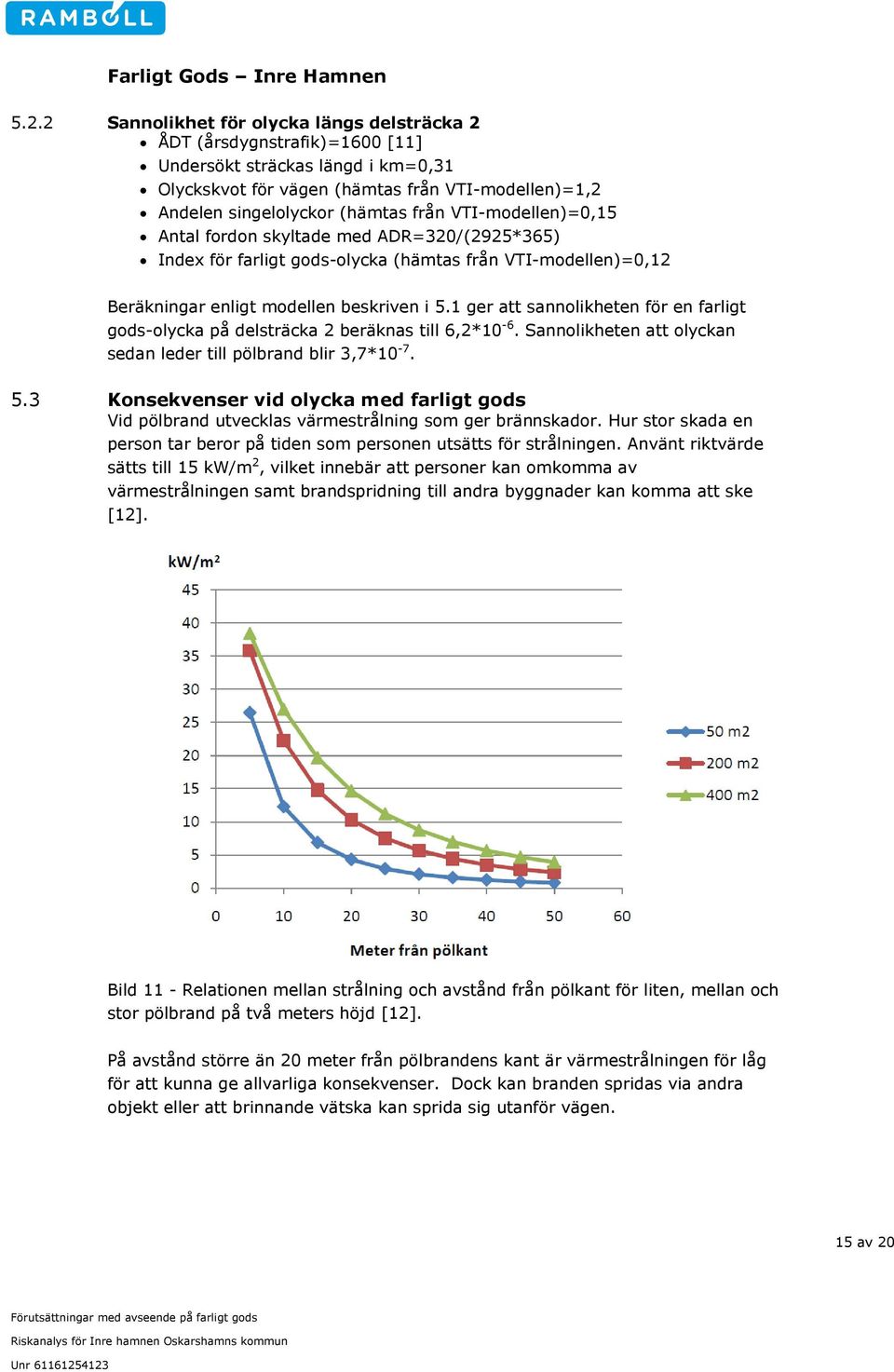1 ger att sannolikheten för en farligt gods-olycka på delsträcka 2 beräknas till 6,2*10-6. Sannolikheten att olyckan sedan leder till pölbrand blir 3,7*10-7. 5.