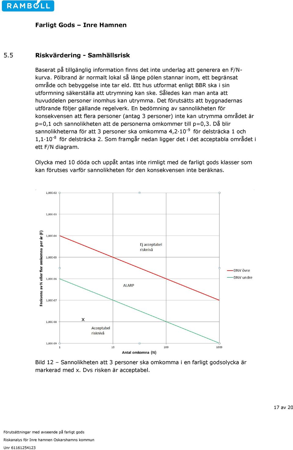 Således kan man anta att huvuddelen personer inomhus kan utrymma. Det förutsätts att byggnadernas utförande följer gällande regelverk.
