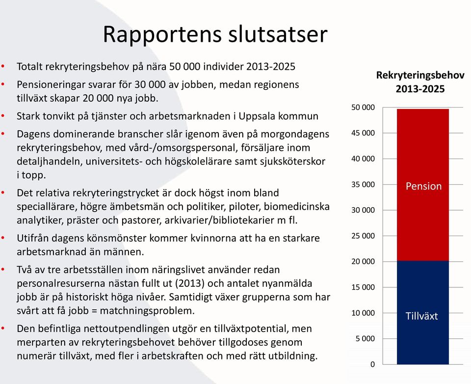 detaljhandeln, universitets- och högskolelärare samt sjuksköterskor i topp.