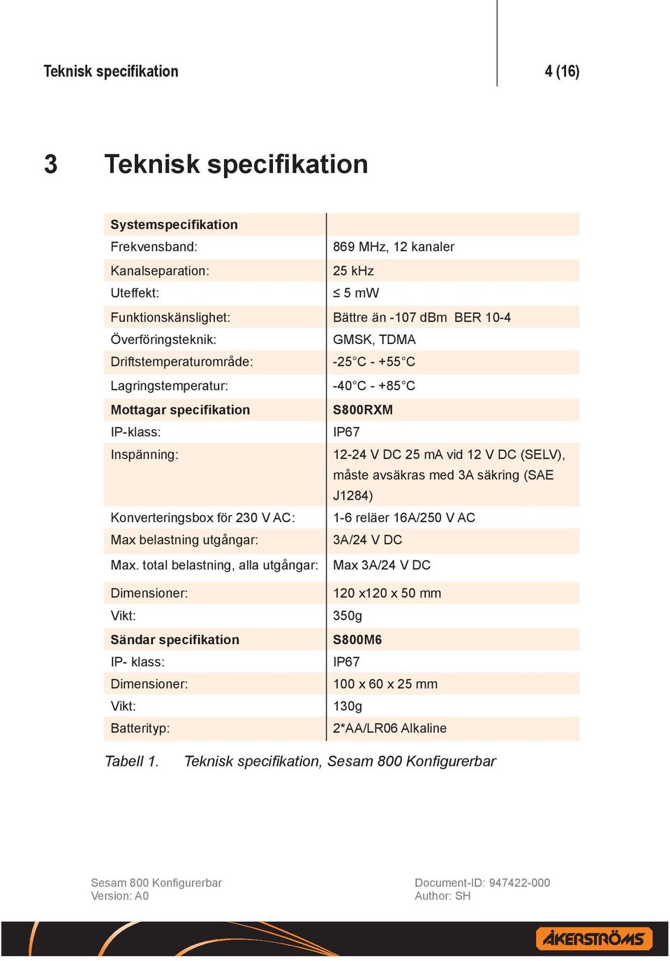 måste avsäkras med 3A säkring (SAE J1284) Konverteringsbox för 230 V AC: 1-6 reläer 16A/250 V AC Max belastning utgångar: 3A/24 V DC Max.