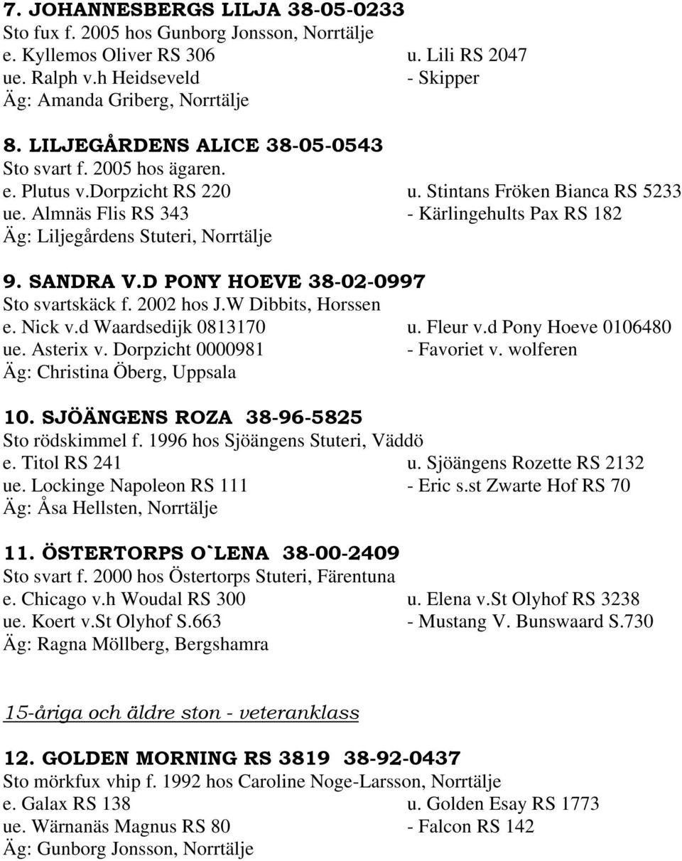 Almnäs Flis RS 343 - Kärlingehults Pax RS 182 Äg: Liljegårdens Stuteri, Norrtälje 9. SANDRA V.D PONY HOEVE 38-02-0997 Sto svartskäck f. 2002 hos J.W Dibbits, Horssen e. Nick v.d Waardsedijk 0813170 u.