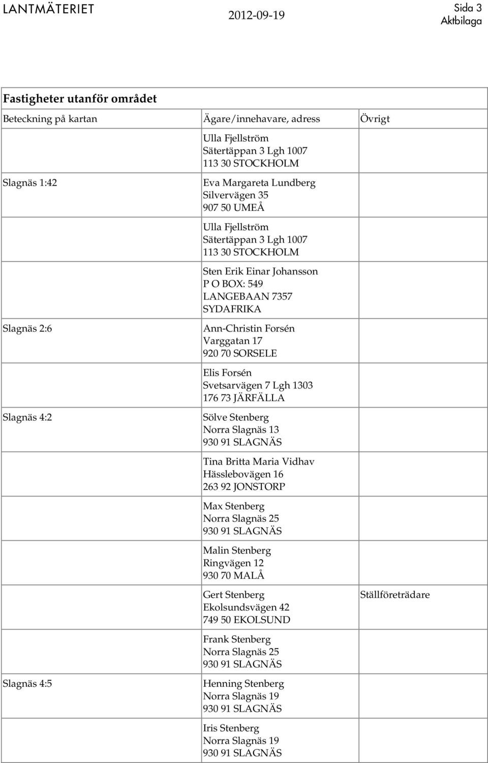 Forsén Svetsarvägen 7 Lgh 1303 176 73 JÄRFÄLLA Sölve Stenberg Norra Slagnäs 13 Tina Britta Maria Vidhav Hässlebovägen 16 263 92 JONSTORP Max Stenberg Malin Stenberg