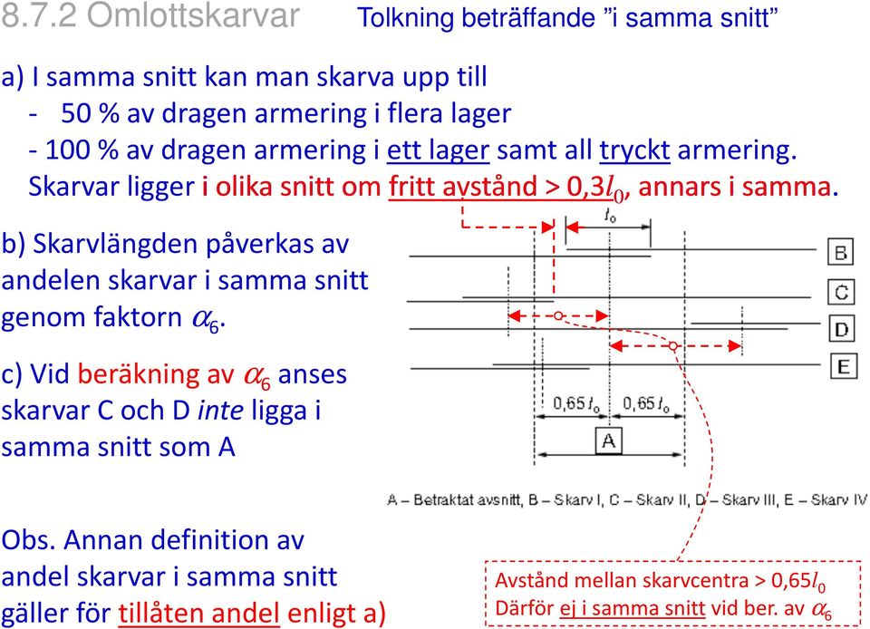 b) Skarvlängden påverkas av andelen skarvar i samma snitt genom faktorn α 6.