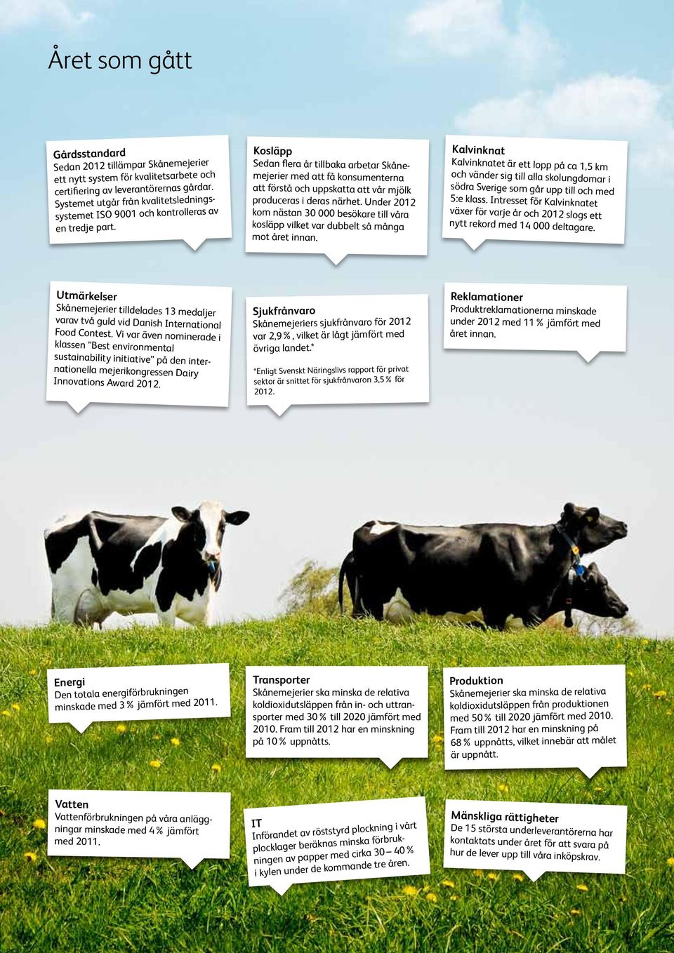 Kosläpp Sedan flera år tillbaka arbetar Skånemejerier med att få konsumenterna att förstå och uppskatta att vår mjölk produceras i deras närhet.